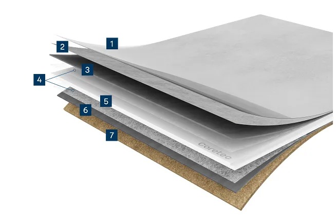 Couches parquets contrecollé Surplus Coretec